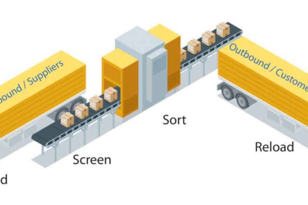 Cross Docking